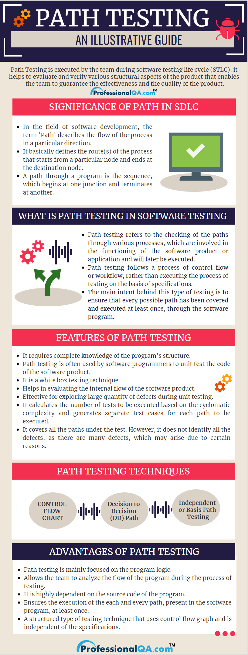 Path Testing Infographics